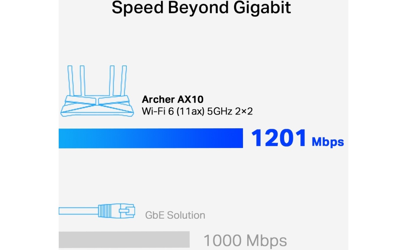 TP-Link AX1500 Wi-Fi 6 Router ARCHERAX10